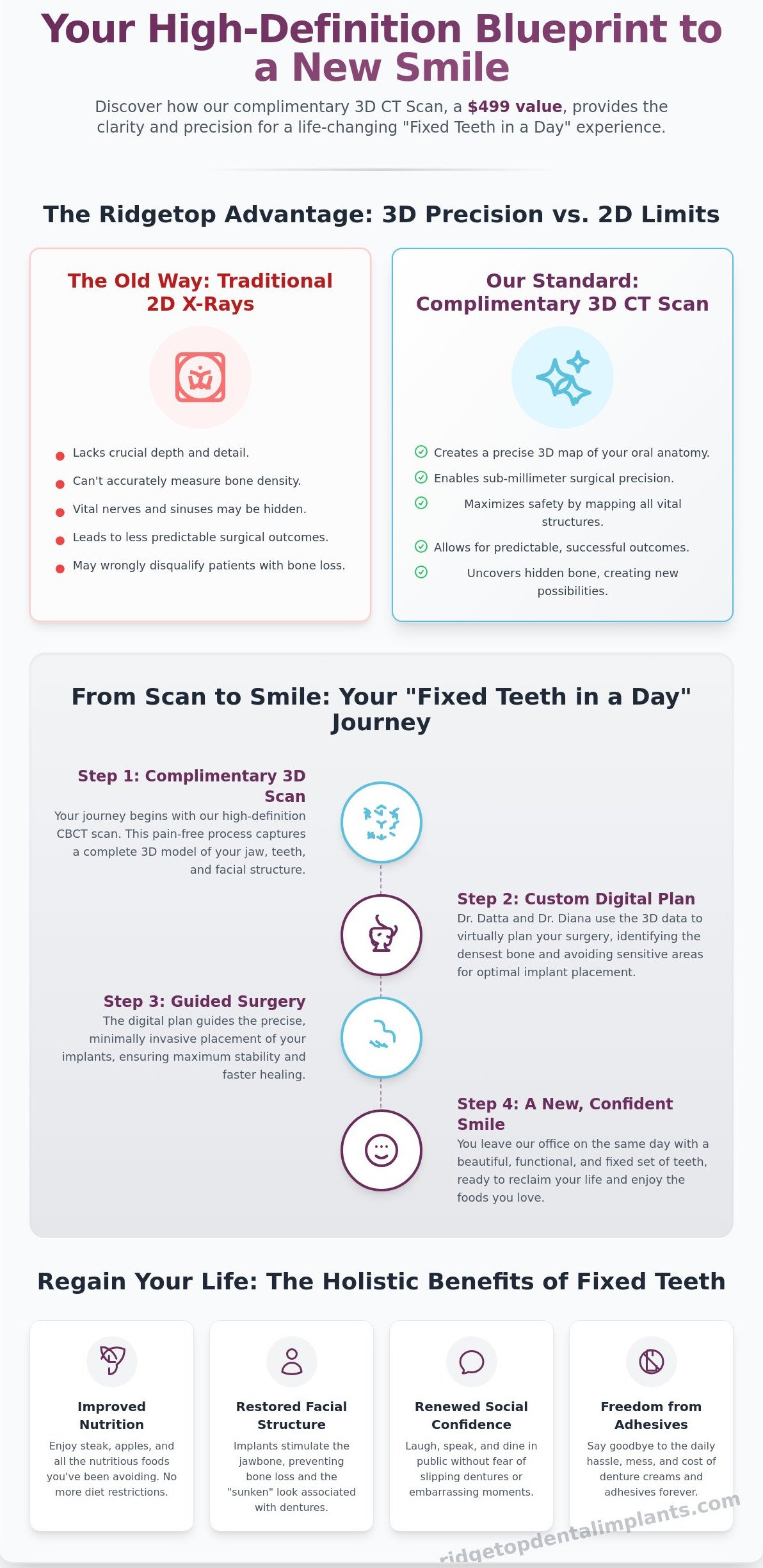 Complimentary CT Scan for Implants in Ashburn: Your First Step to a New Smile in 2026