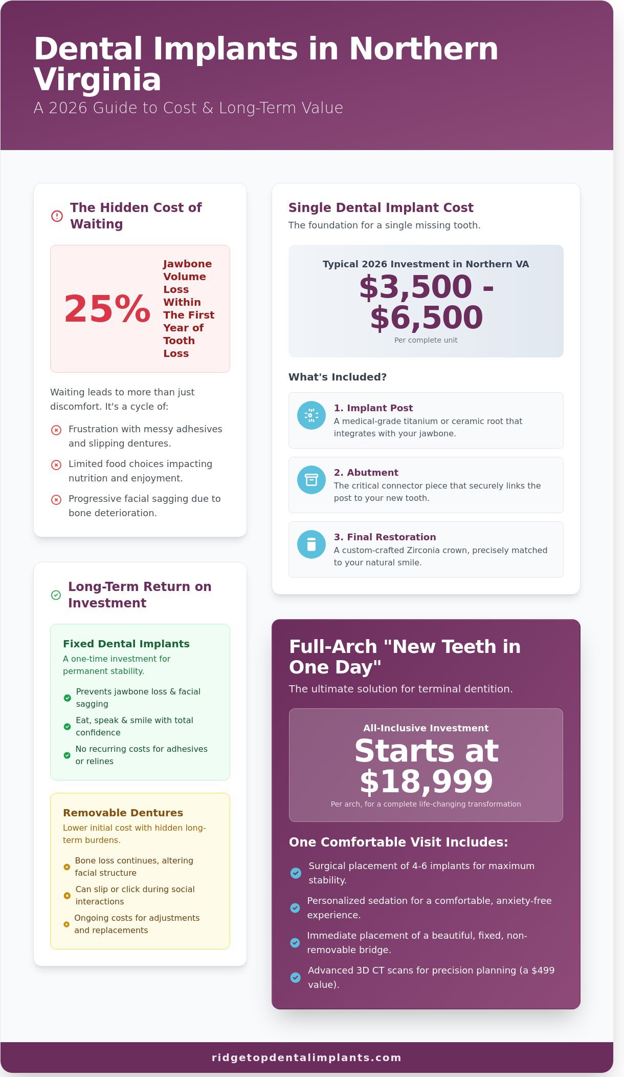 Dental Implant Cost in Northern Virginia: Your 2026 Guide to Permanent Smiles