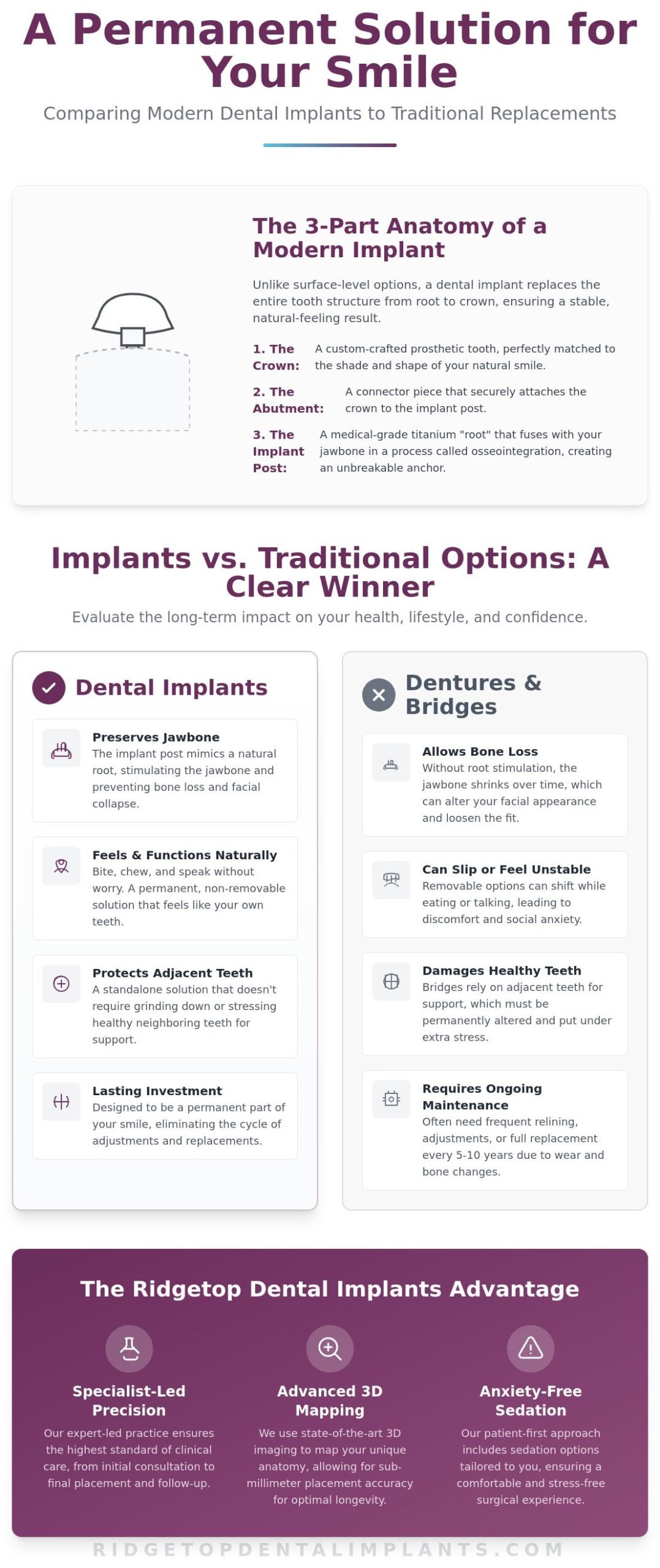 Dental Implant Guide for Sterling & Northern Virginia: Restore Your Smile in 2026
