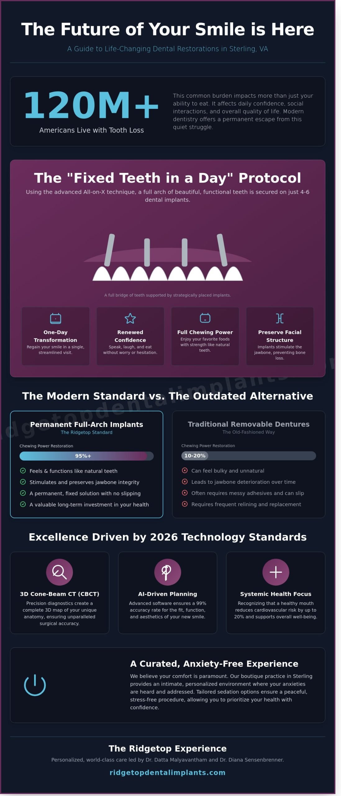 Dentistry in Sterling: Your Guide to Advanced Restorative Care in 2026