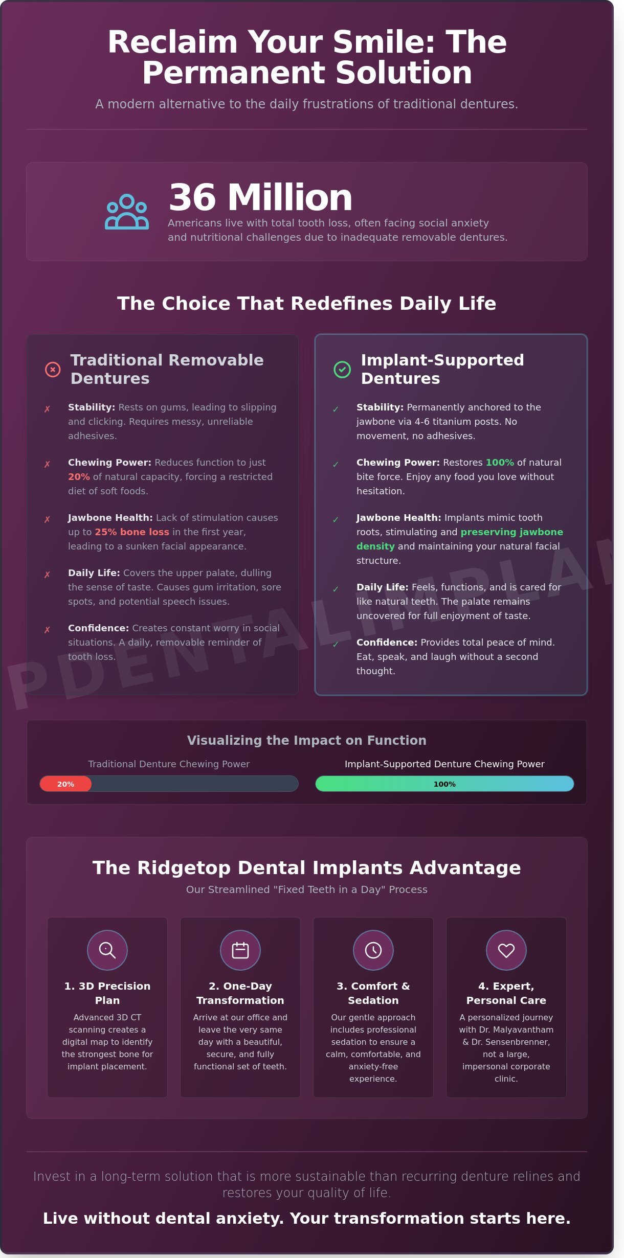 Implant Supported Dentures Alexandria: Permanent Fixed Teeth in a Day
