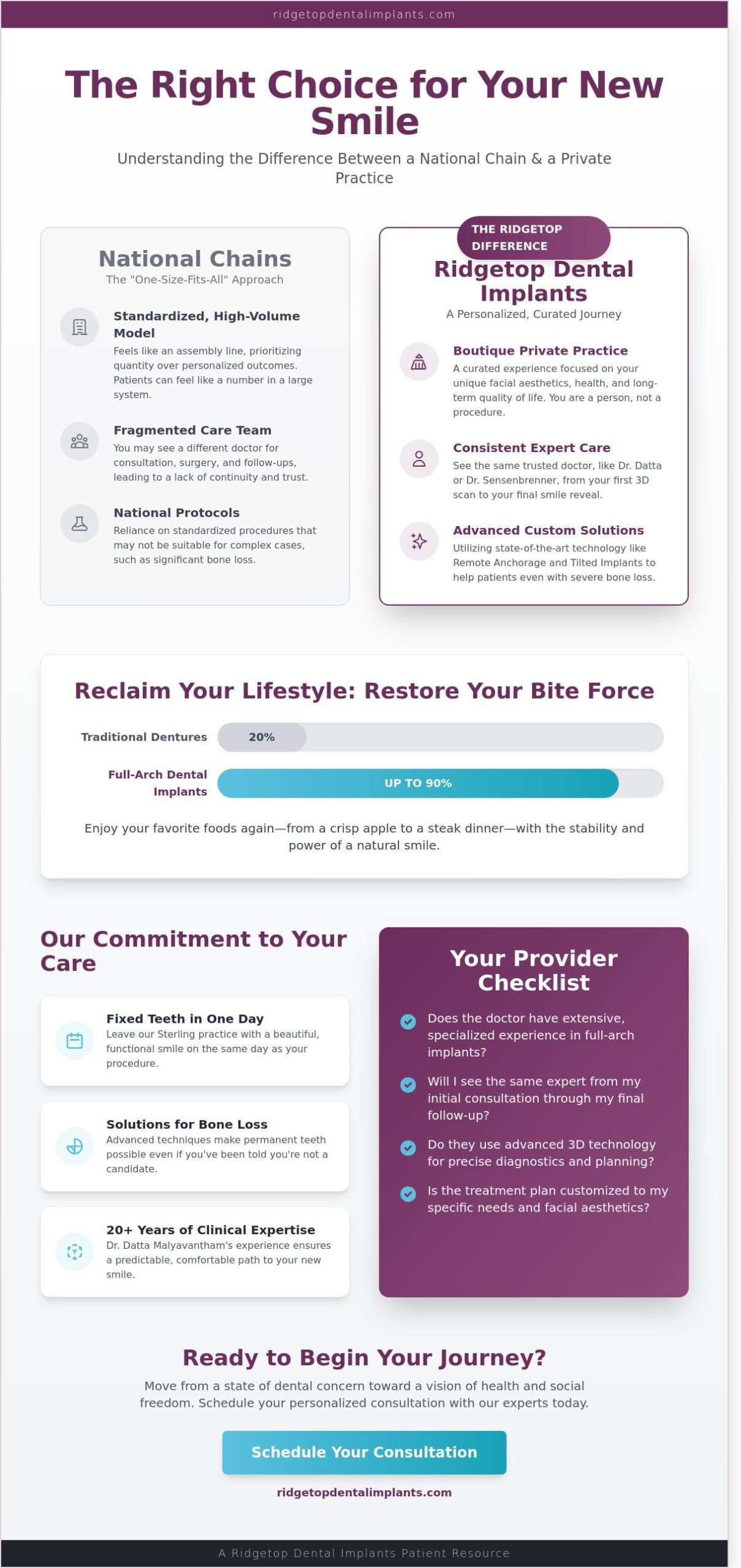Considering Clear Choice? Choosing the Best Dental Implants in Sterling & Northern Virginia
