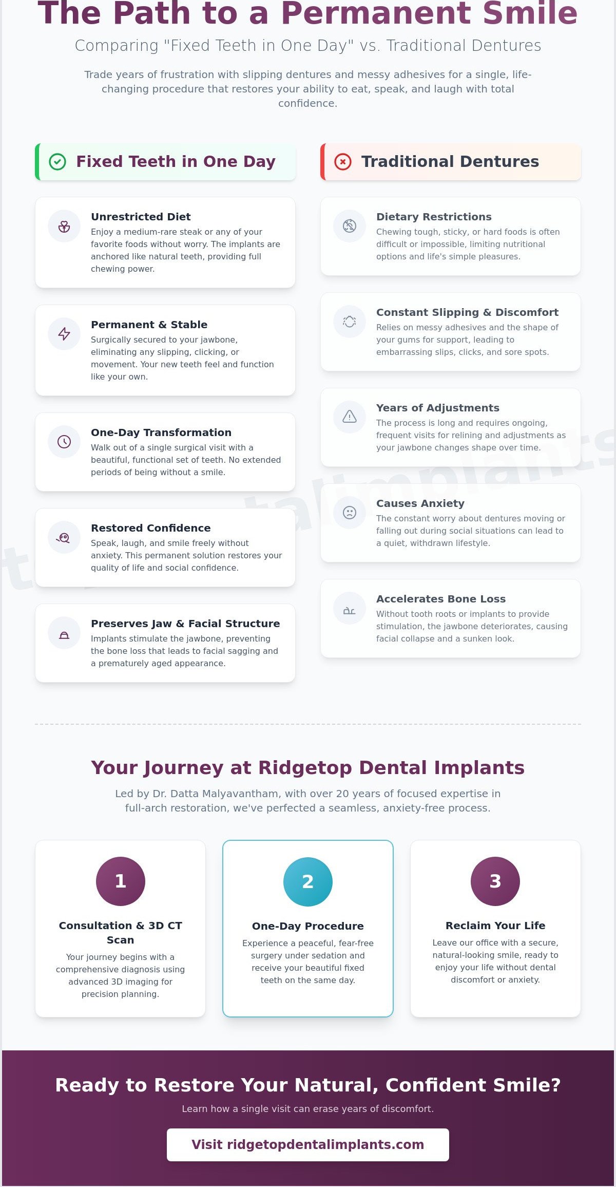 Dental Implant Patient Reviews in Sterling, VA: Real Stories of Fixed Teeth in One Day