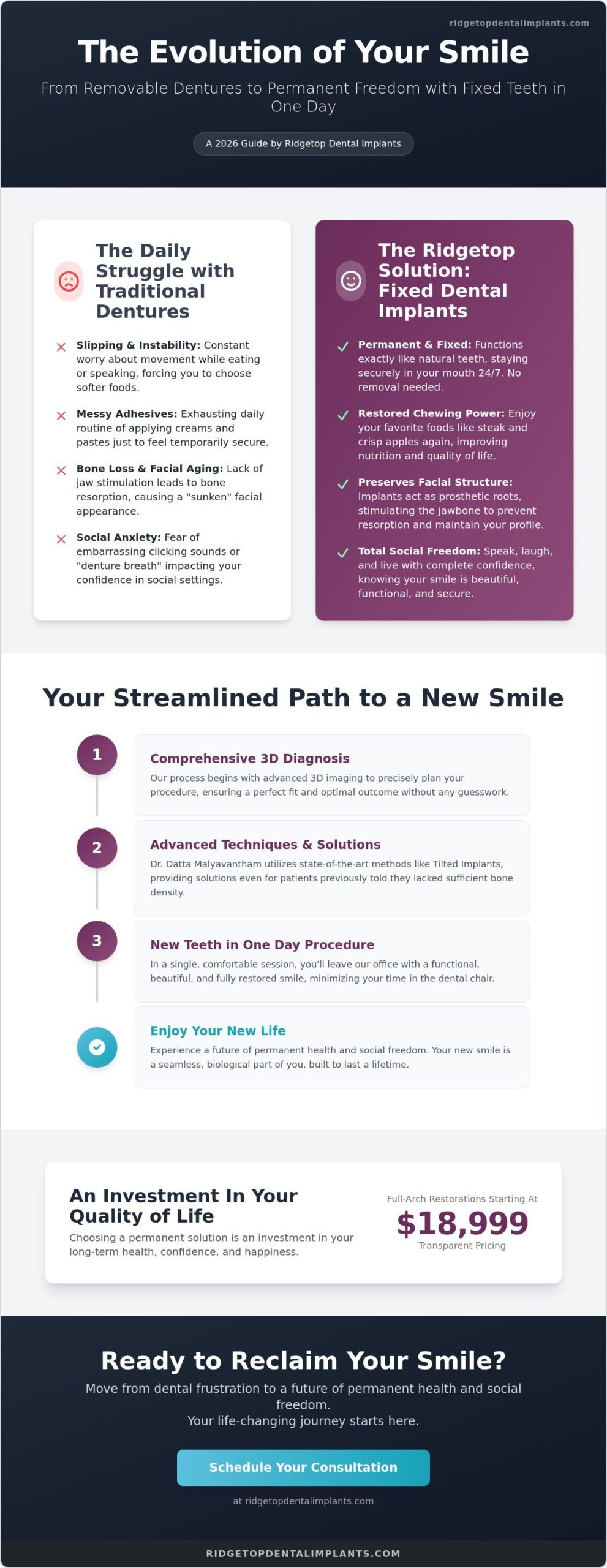 Permanent Denture Implants in Sterling & Northern Virginia: The 2026 Guide to Fixed Teeth