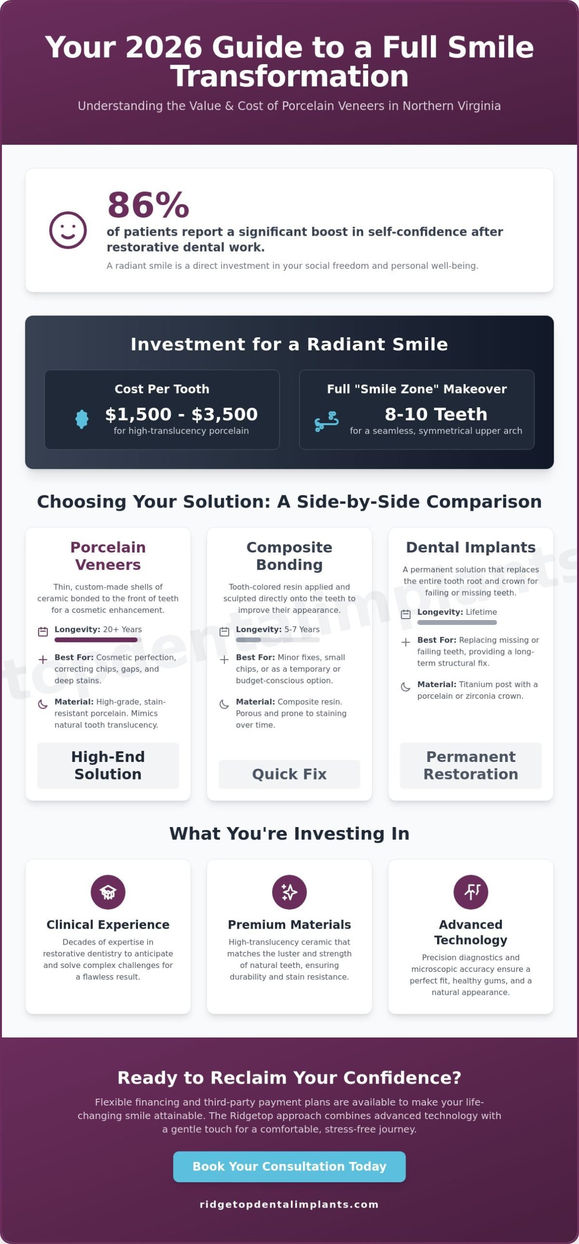 Porcelain Veneers Cost for a Full Mouth in Sterling & Northern Virginia: 2026 Price Guide