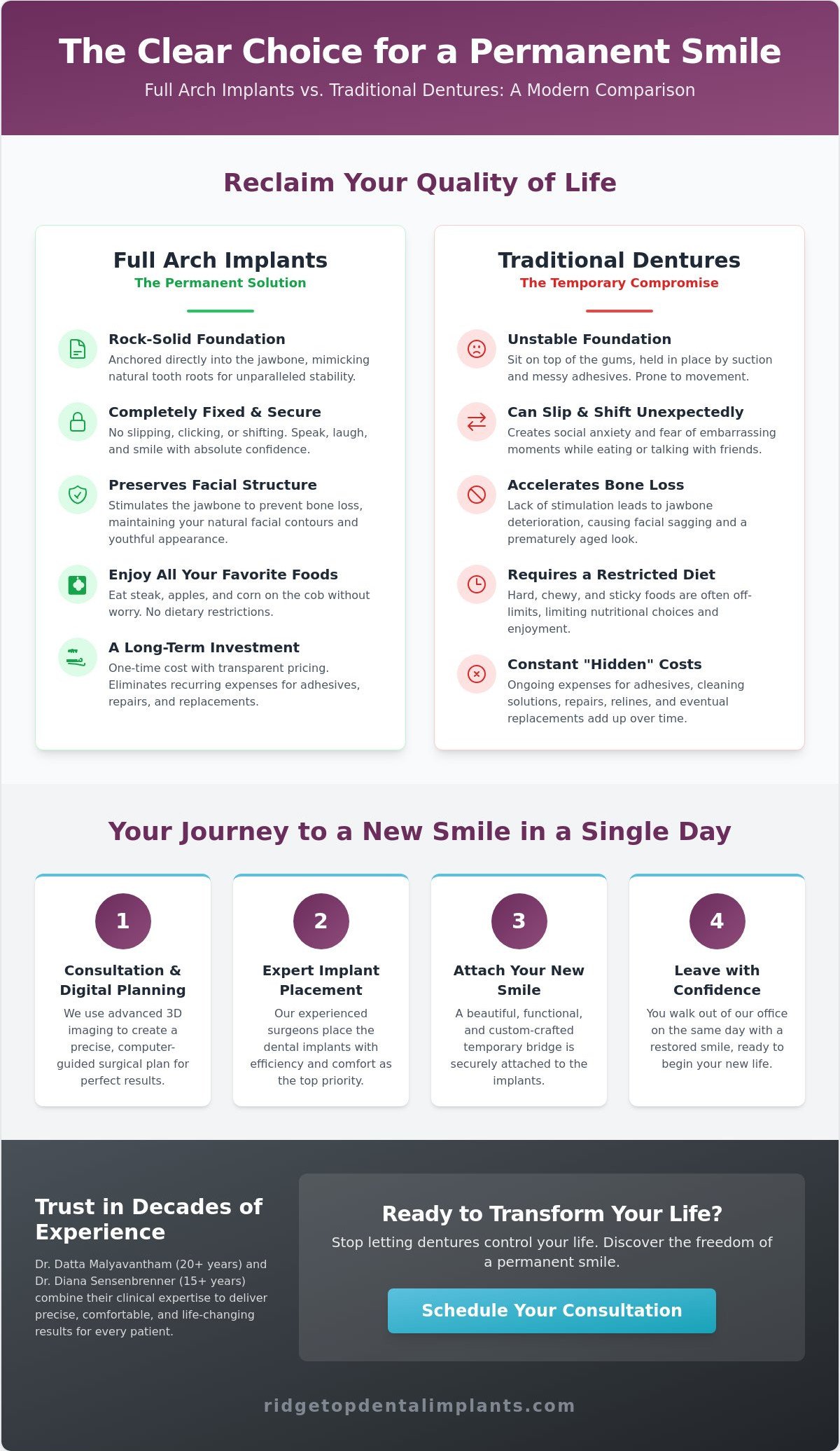 Affordable Full Arch Implants in Northern Virginia: Restoring Your Smile and Confidence