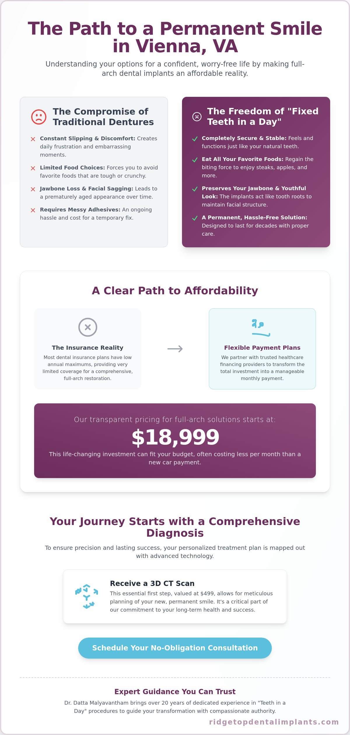 Dental Implant Payment Plans in Vienna, VA: Making Your New Smile Attainable
