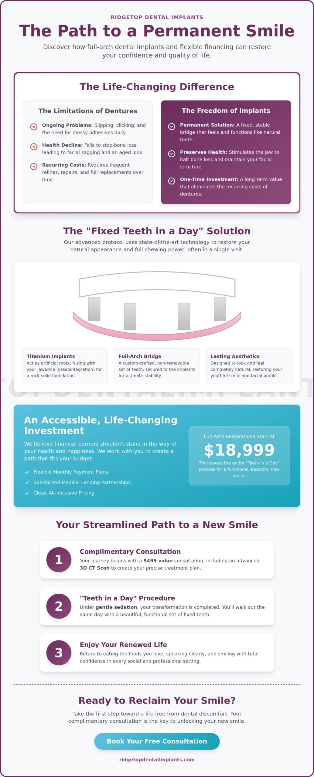 Financing for Dental Implants in Reston: Your Path to Permanent Fixed Teeth