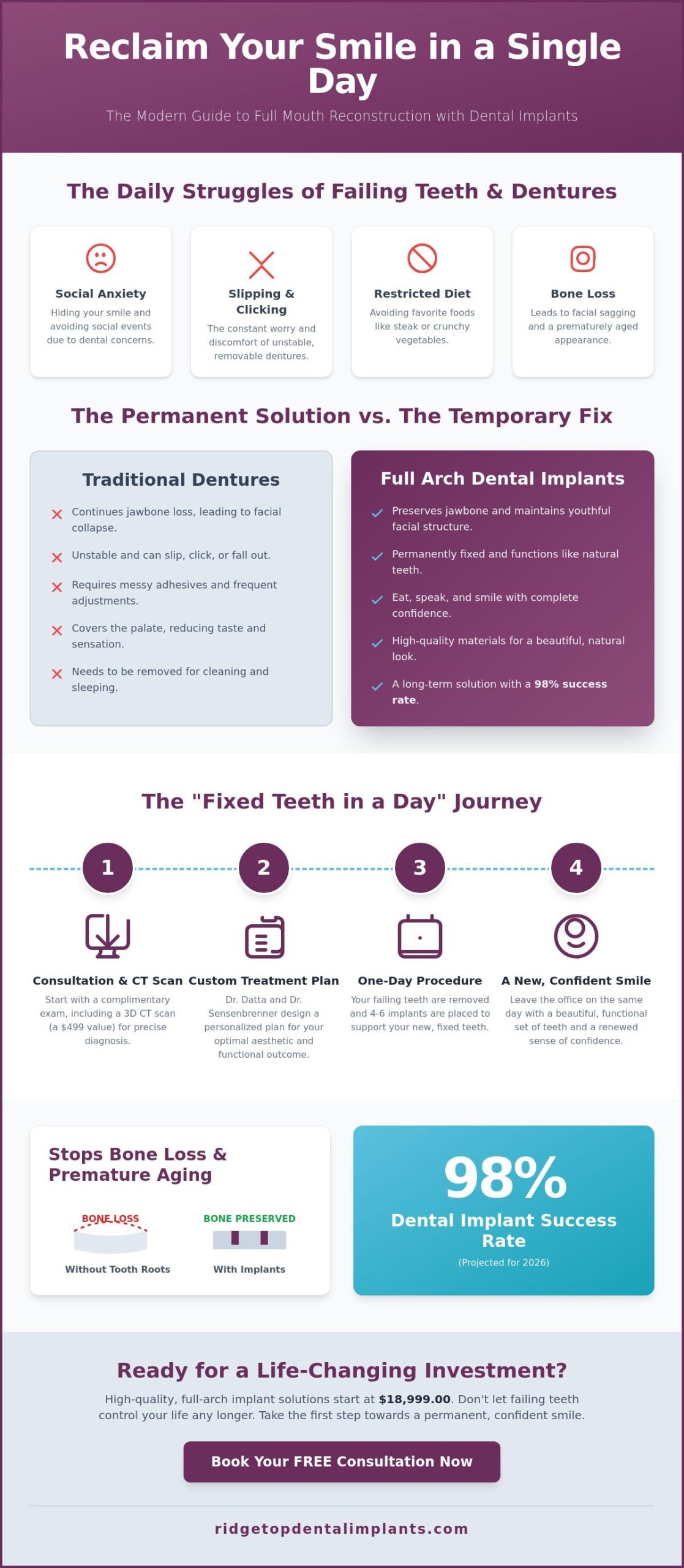 Full Mouth Reconstruction in Dulles, VA: Regain Your Confidence in 2026
