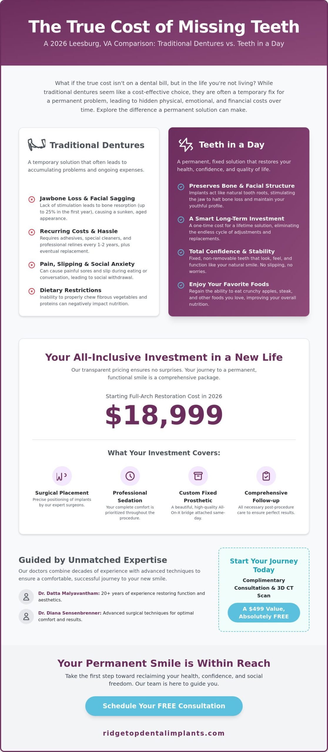 Teeth in a Day Cost in Leesburg, VA: Your 2026 Guide to Full-Arch Implants
